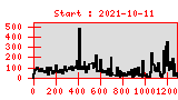 Statistik created: 2024-04-19T16:34:50+02:00